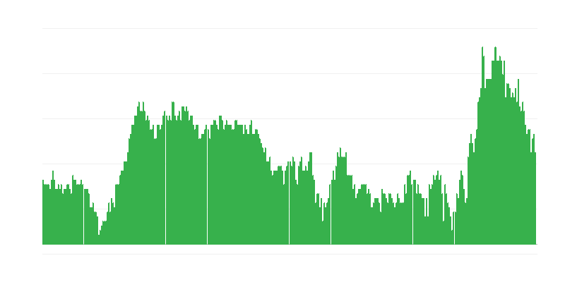 Infláció – szolgáltatások