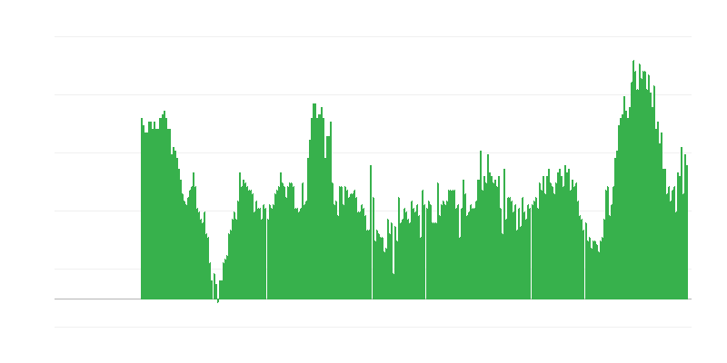 Infláció – szolgáltatások
