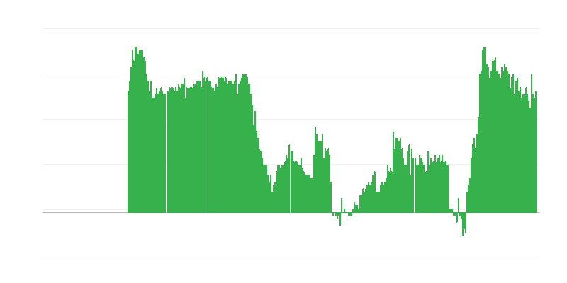 Infláció – szolgáltatások