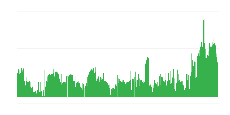 Infláció – szolgáltatások