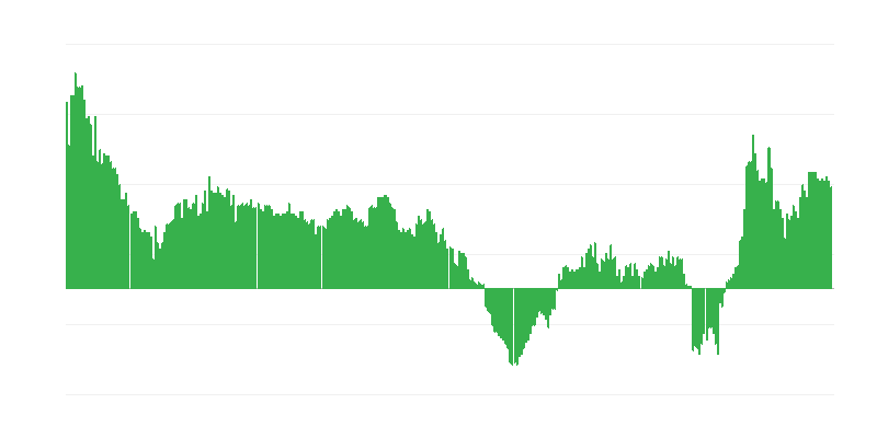 Infláció – szolgáltatások