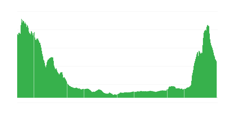 Infláció – szolgáltatások