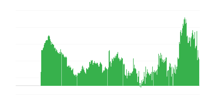 Infláció – szolgáltatások