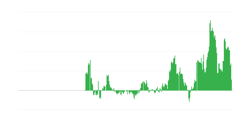 Infláció – szolgáltatások