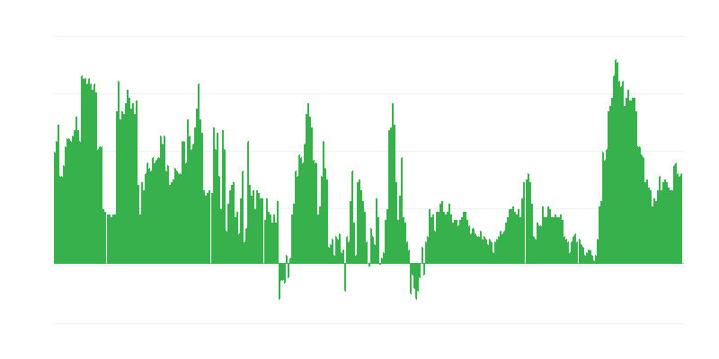 Infláció – szolgáltatások