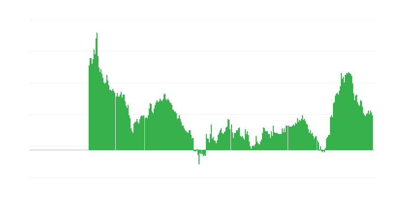 Infláció – szolgáltatások