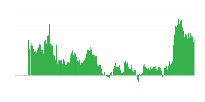 Infláció – szolgáltatások