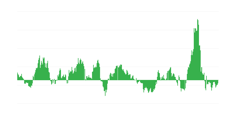 Infláció – energia