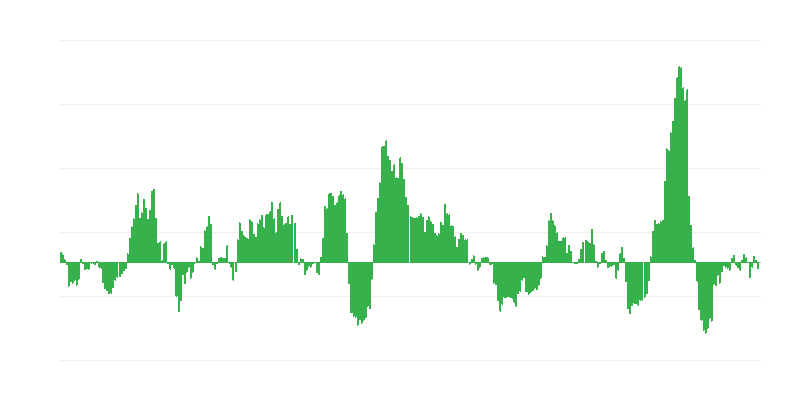 Infláció – energia