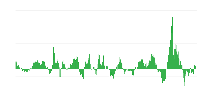 Infláció – energia