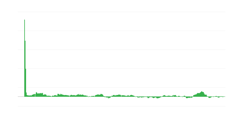 Infláció – energia
