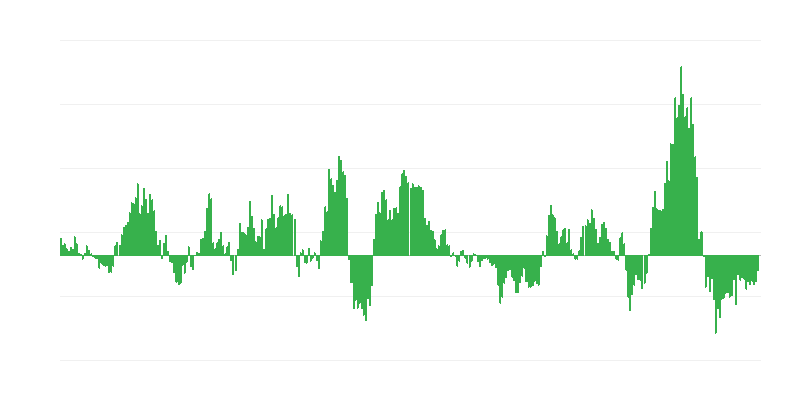 Infláció – energia