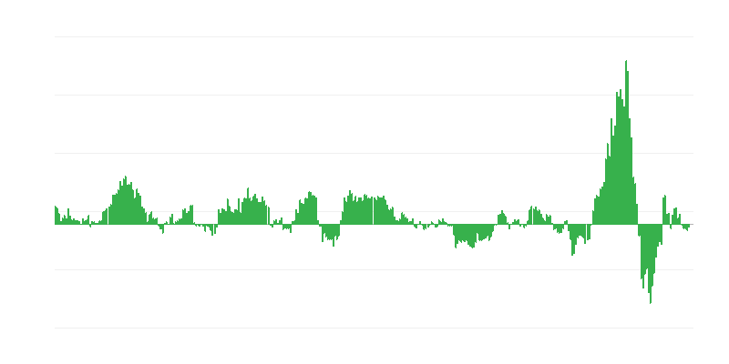 Infláció – energia