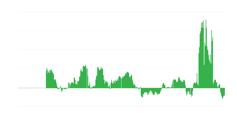 Infláció – energia