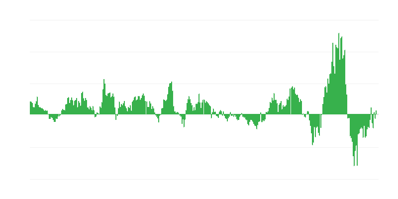 Infláció – energia