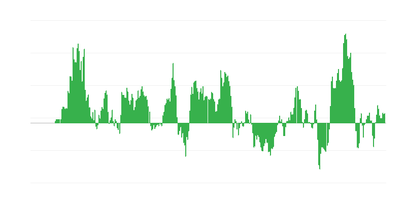 Infláció – energia