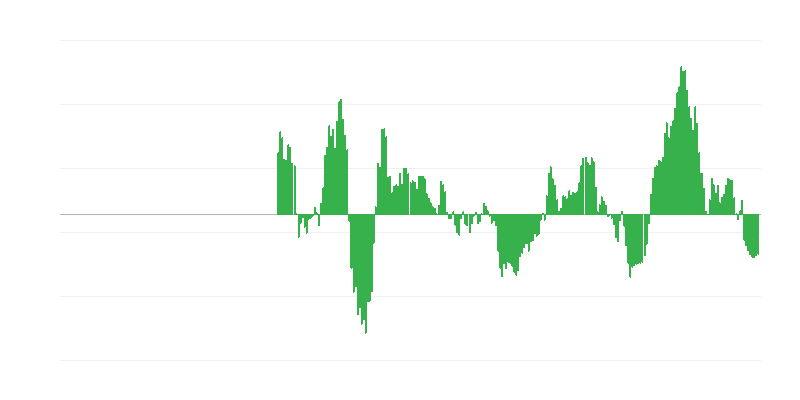 Infláció – energia