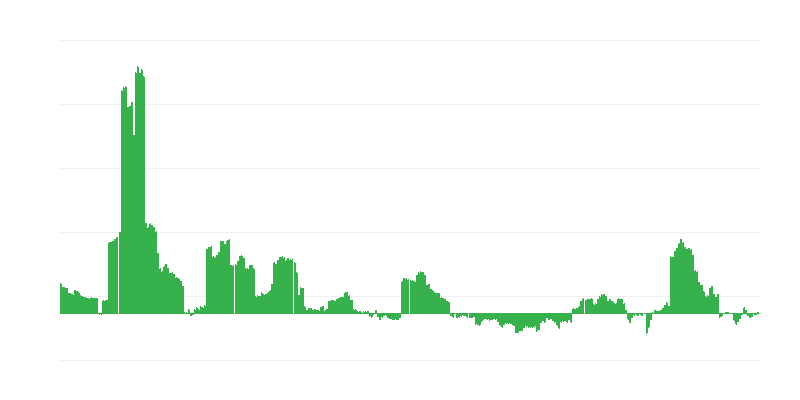 Infláció – energia