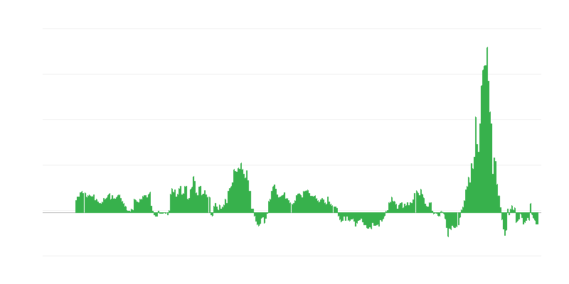 Infláció – energia