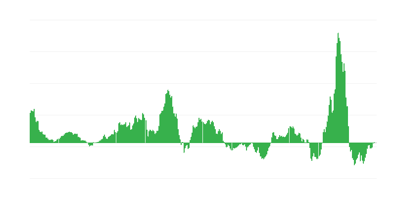 Infláció – energia