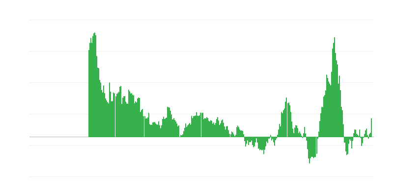 Infláció – energia