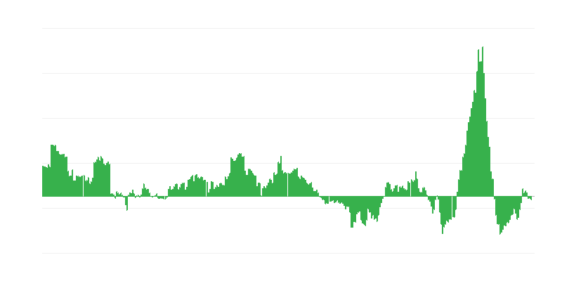 Infláció – energia