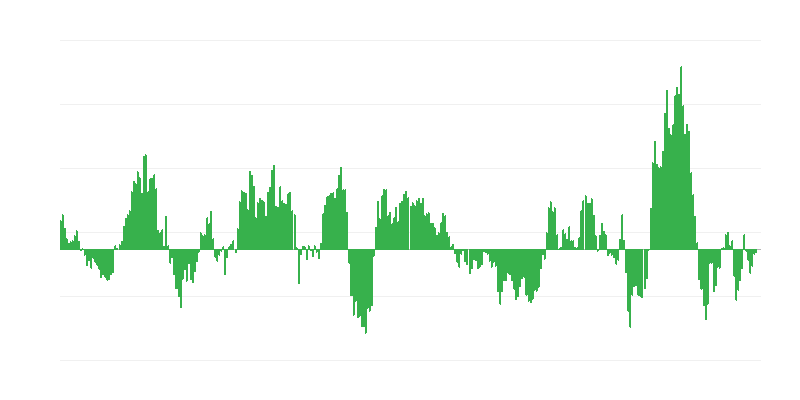 Infláció – energia