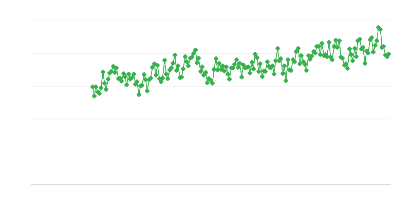 Villamosenergia-import