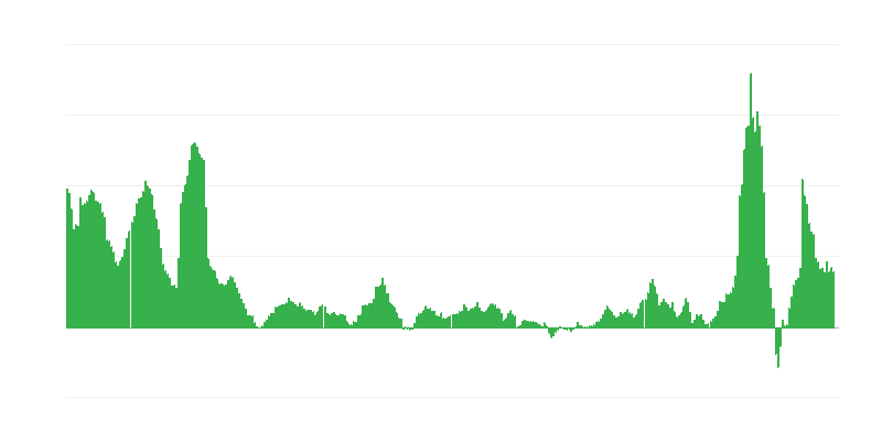 Infláció – energia