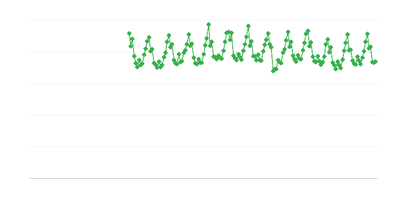 Villamosenergia-termelés