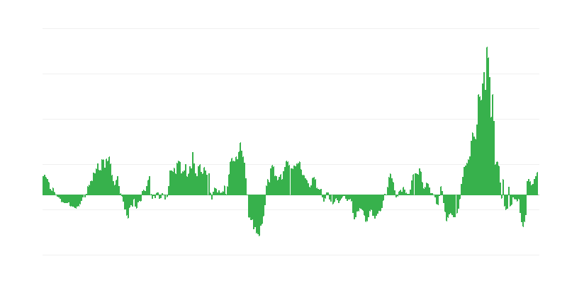 Infláció – energia