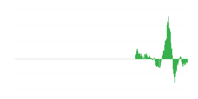 Infláció – energia
