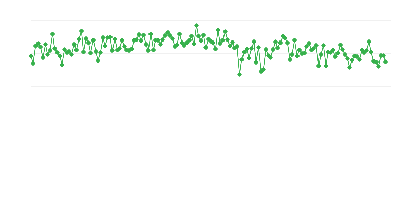 Belföldi gáz/dízelolaj szállítások