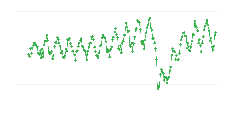 Belföldi kerozintípusú repülőgép-üzemanyag szállítások