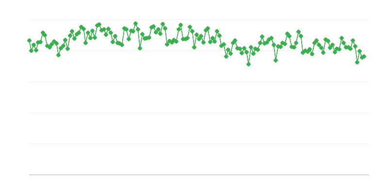 Finomítói gáz/gázolaj termelés