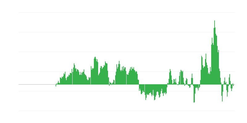 Infláció – energia
