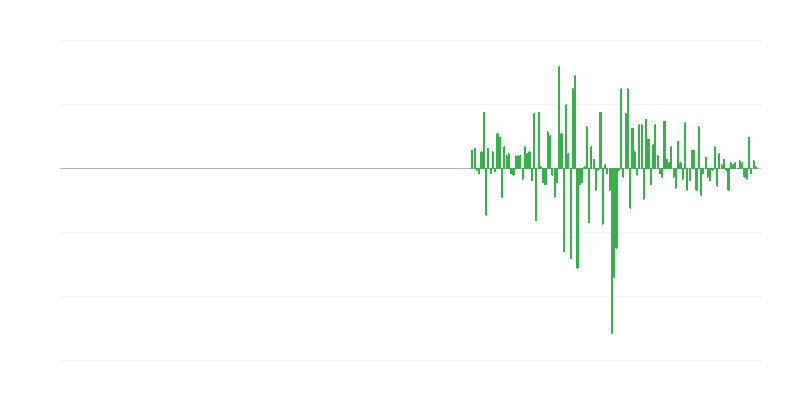 Termelési volumen az adminisztratív és támogató szolgáltatási tevékenységekben