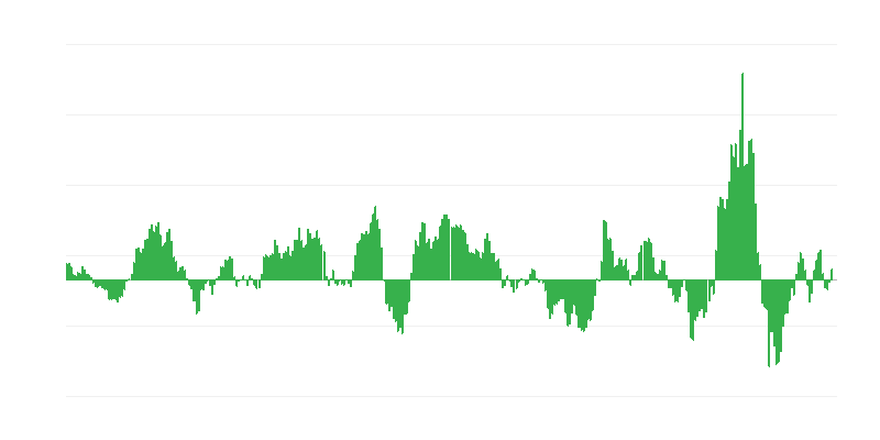 Infláció – energia