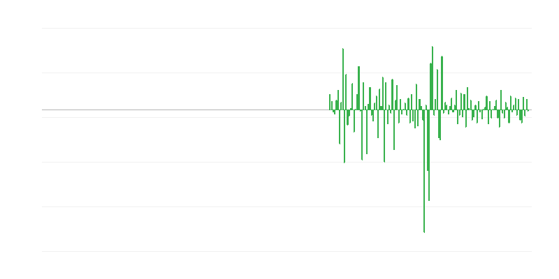 Termelési volumen az ingatlan tevékenységekben