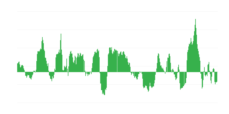 Infláció – energia