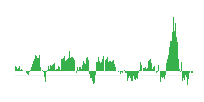 Infláció – energia
