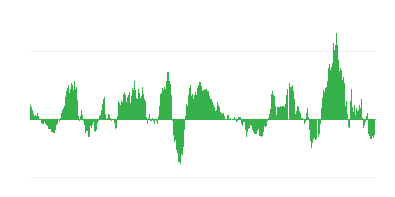 Infláció – energia