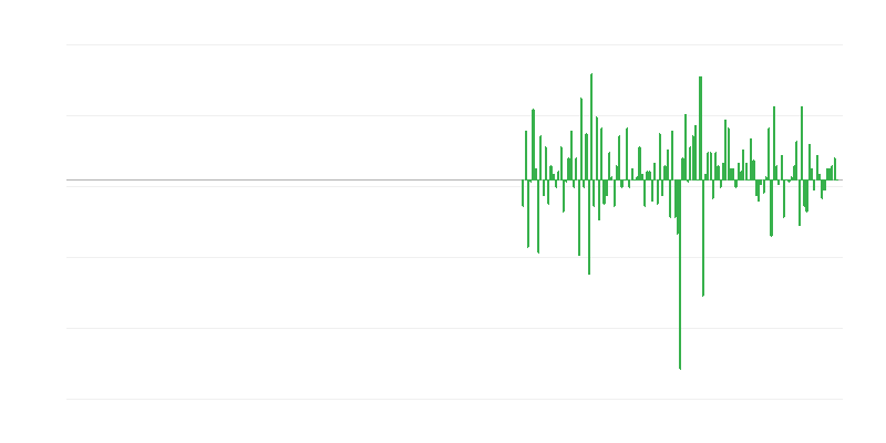 Termelési volumen a szakmai, tudományos és műszaki tevékenységekben