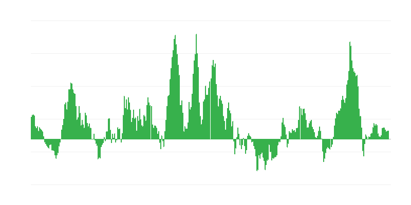 Infláció – energia