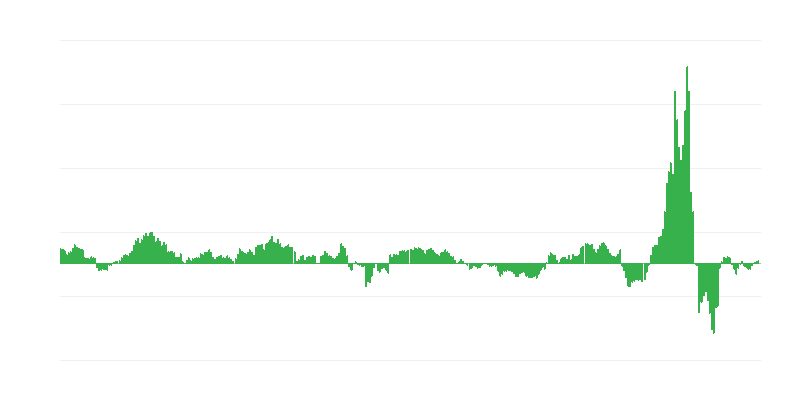 Infláció – energia