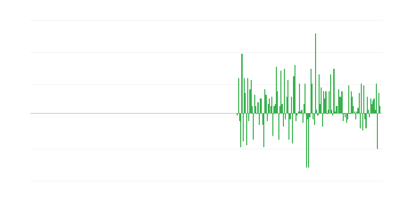 Információs és kommunikációs szektor termelési volumene