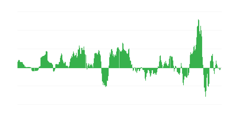Infláció – energia