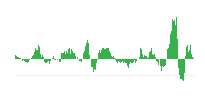 Infláció – energia