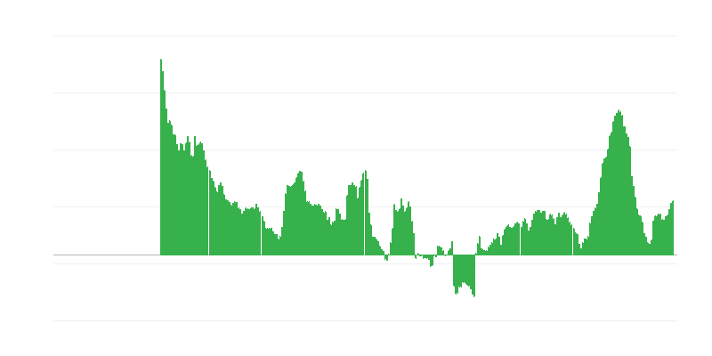 Infláció – élelmiszer