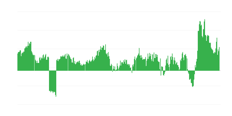 Infláció – élelmiszer